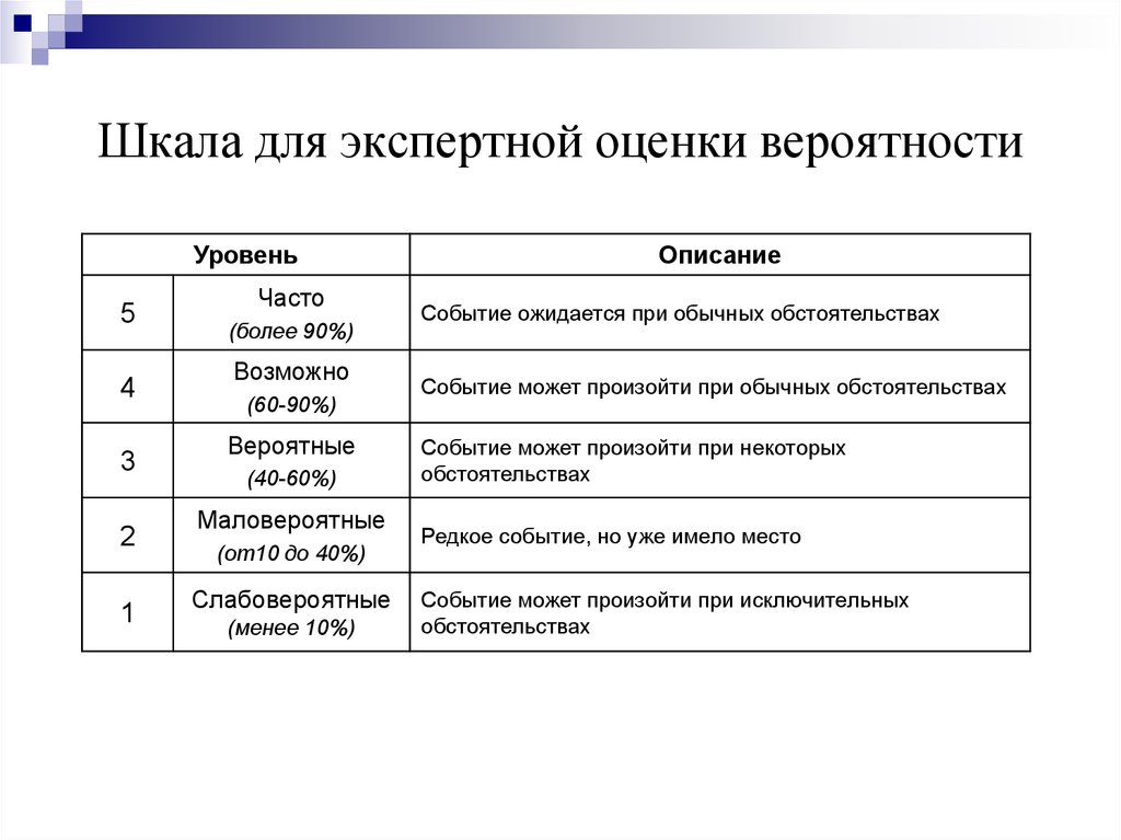 Экспертная оценка проекта пример