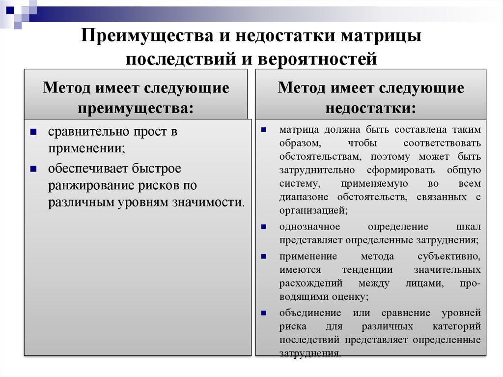 Недостатки метода проектов