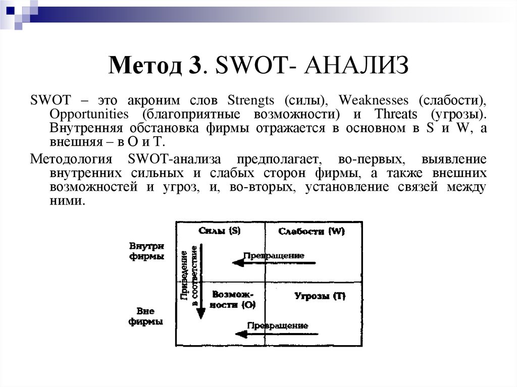 Метод 3. SWOT- АНАЛИЗ