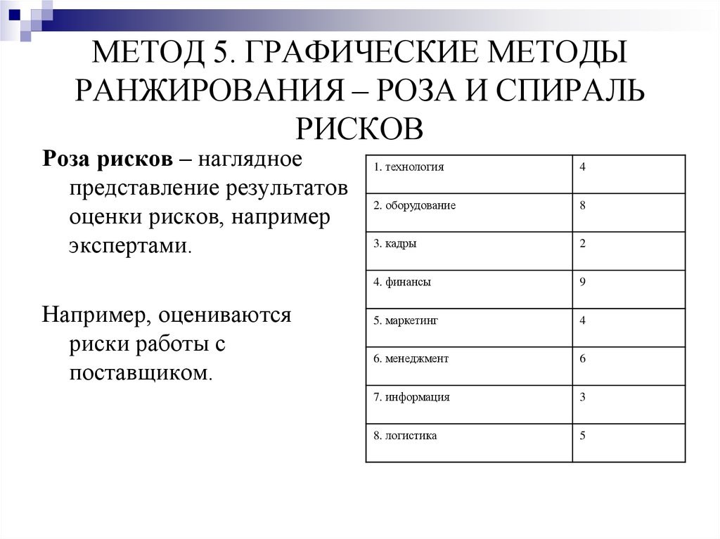 Спираль рисков проекта