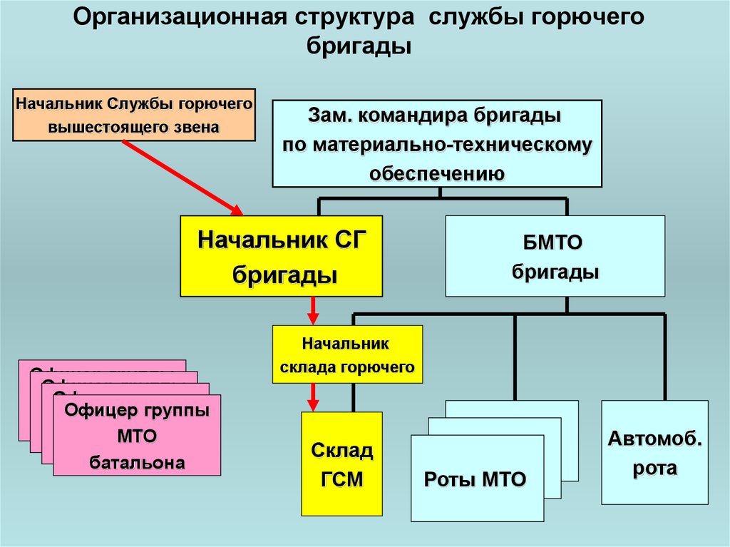 Должность техника