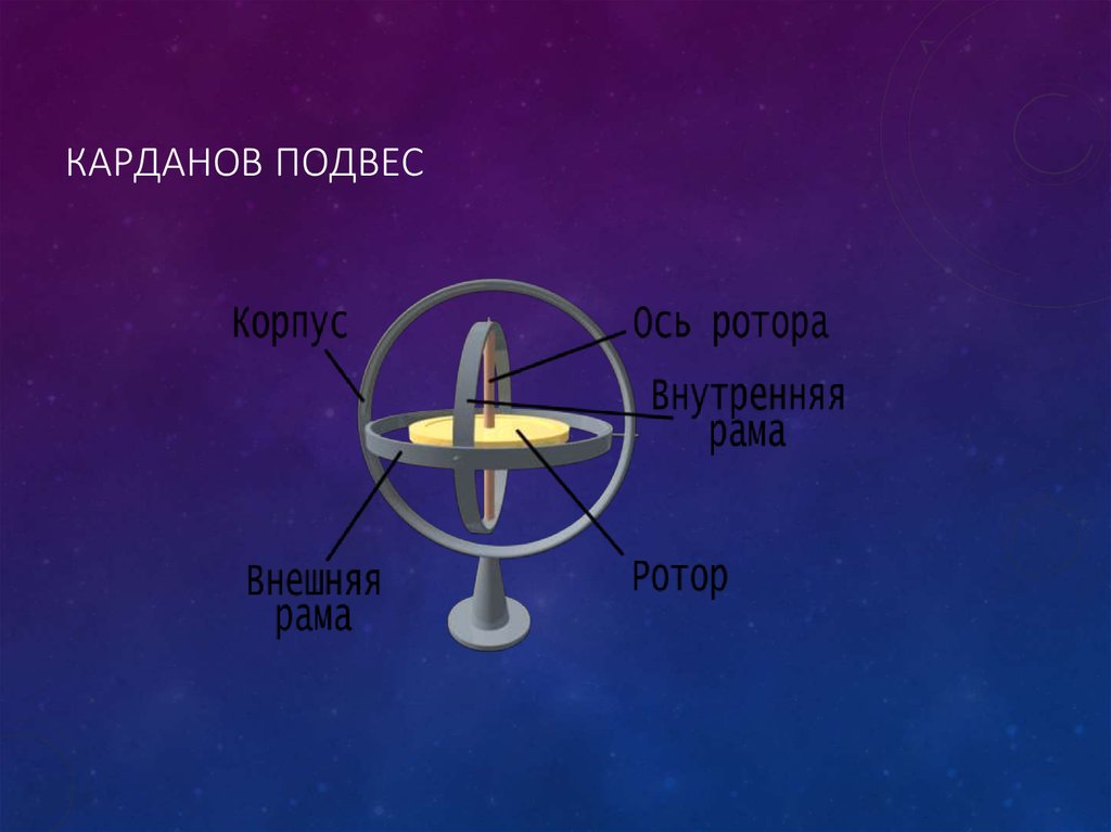 Ось 3 9. Карданов подвес. Карданный подвес гироскопа. Гироскоп в кардановом подвесе. Карданов подвес принцип действия.