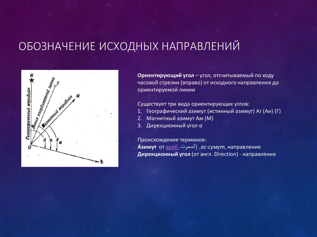 Дирекционным углом называется. Ориентированный угол. Ориентирование линий. Ориентированные линии в геодезии. Ориентированные углы в геодезии.