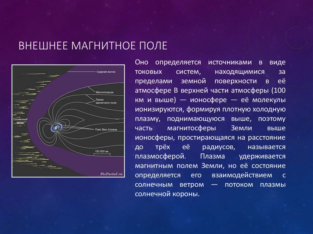 Внешнее магнитное поле