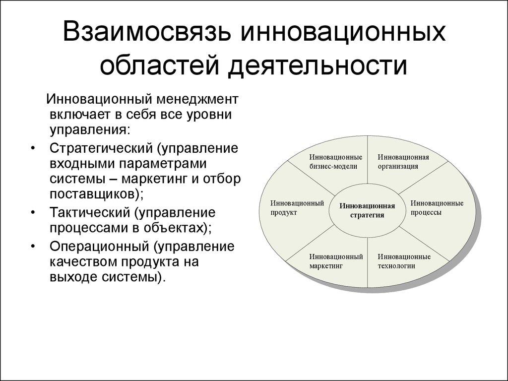 Уровни инновационного менеджмента. Взаимосвязь инноватики и инновационного менеджмента. Стратегическое управление инновационной деятельностью. Объекты инновационного менеджмента. Инновационная деятельность в менеджменте.