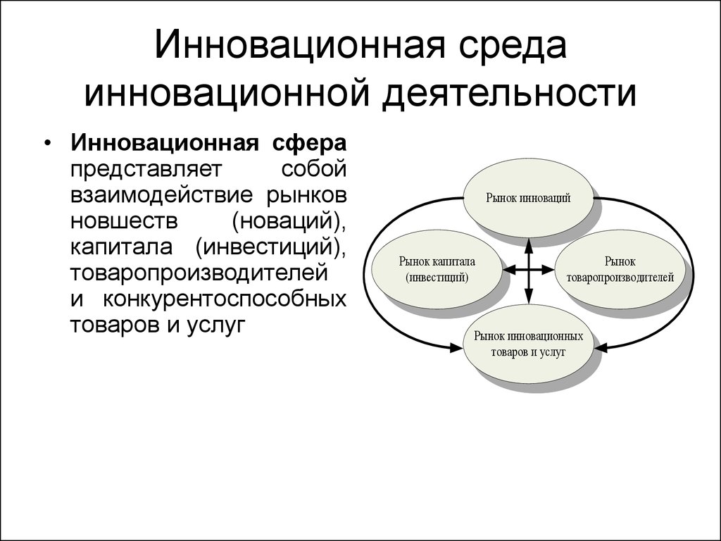 Инновационная среда инновационной деятельности. Инновационная среда. Инновационная деятельность в машиностроении. Инновационная деятельность в экономике. Инновационная среда инновация деятельность.