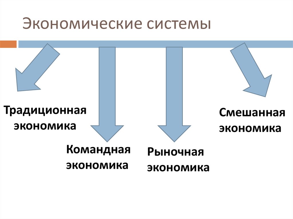 Командная экономика схема