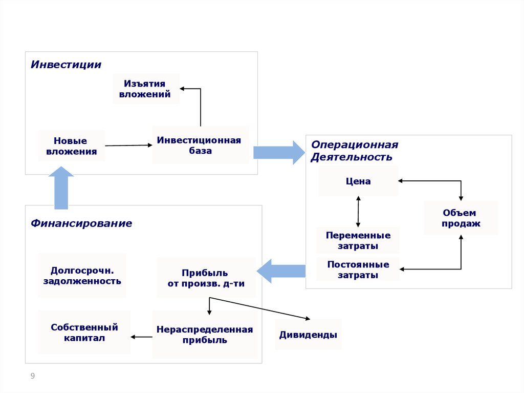 Друг коли вложил в инвестиционную компанию