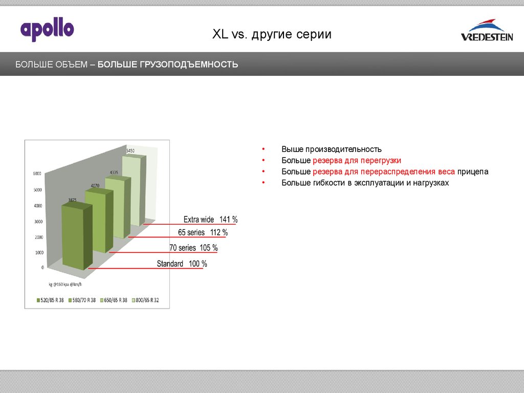 М ч высокой производительности. Производительность 3ца-400а.