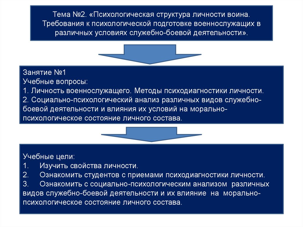 Структура психологического обеспечения