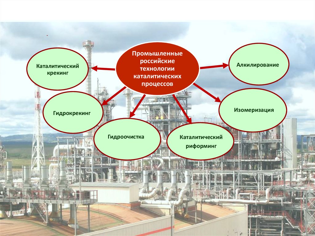 Нпз расположенные вблизи добычи нефти. Крекинг гидрокрекинг. Продукты каталитического крекинга. Процессы нефтепереработки и нефтехимии. Продукты риформинга нефти.