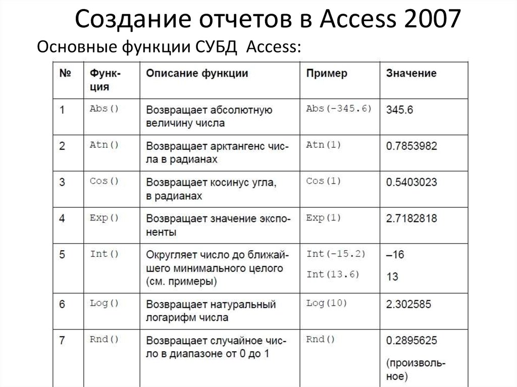 Создание отчетов. Способы формирования отчетов в access. Создание отчетов в аксесс. Функции отчетов в access.