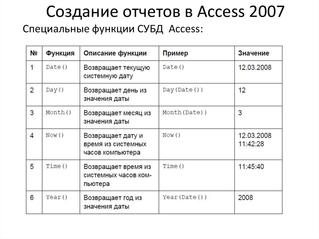 Создание отчетов. Отчет СУБД. Отчеты в СУБД MS access.. Создание отчетов в СУБД. Отчет в СУБД access примеры.