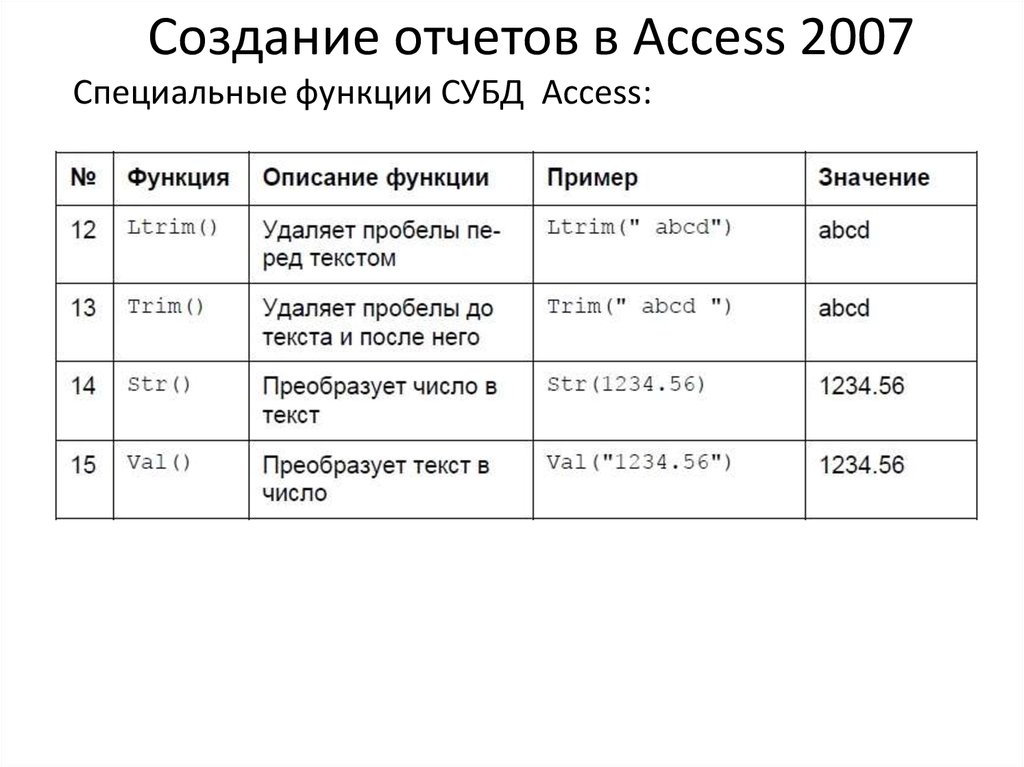 Отчеты возможности отчетов