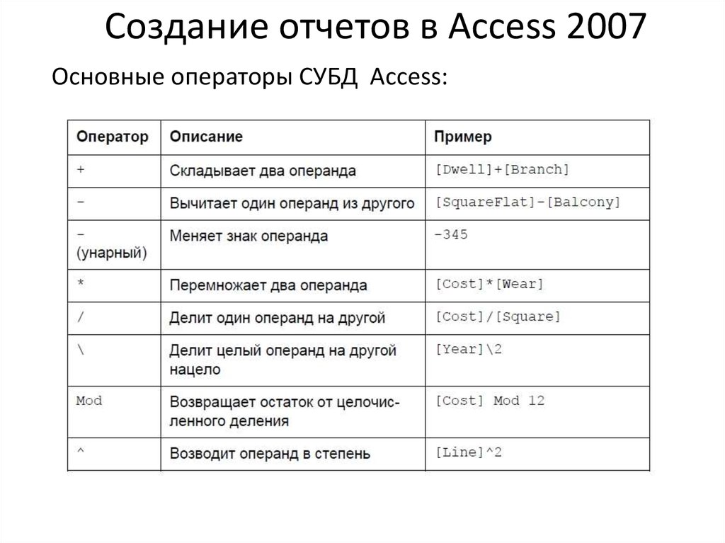 Отчеты в access