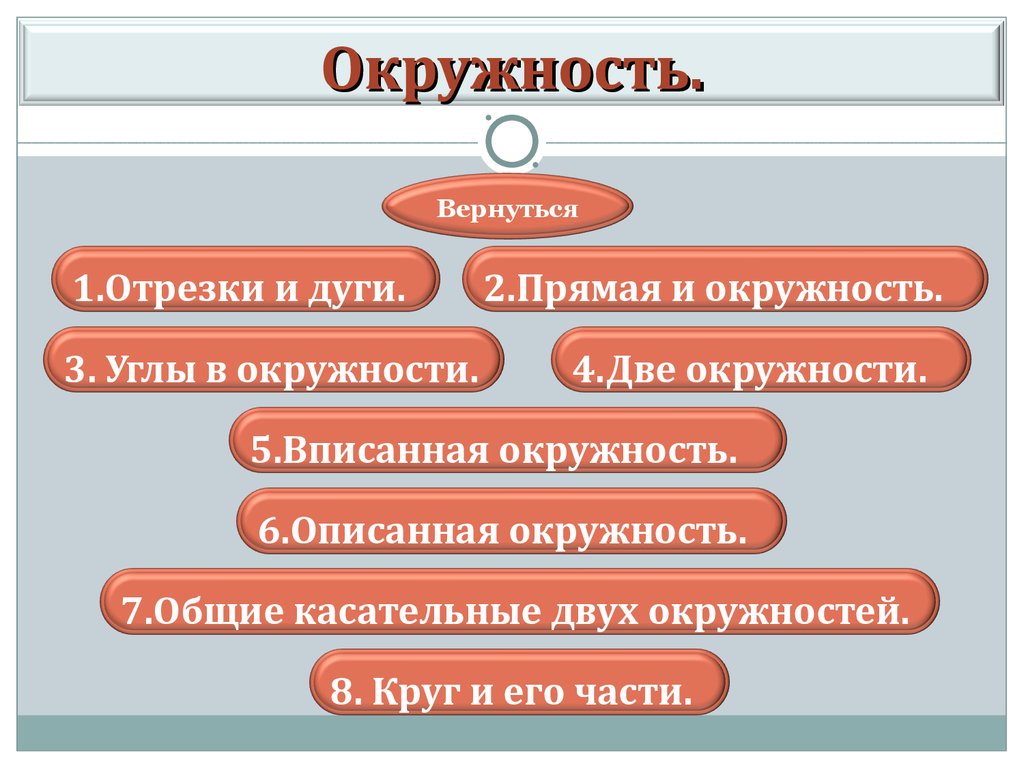 Общ 7 класс