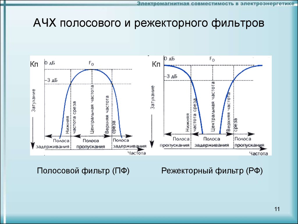 Заградительный фильтр схема