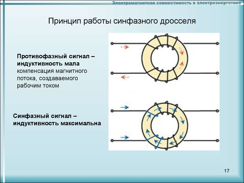 Схема синфазного дросселя