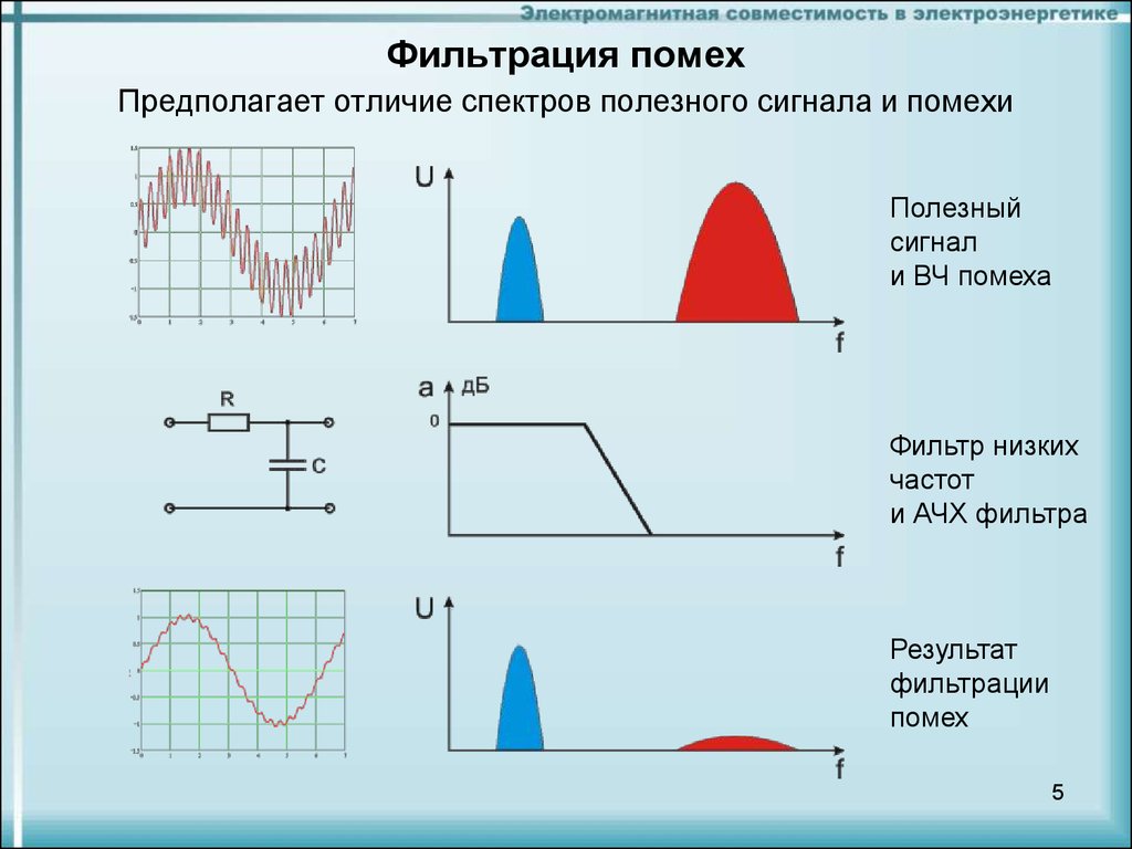 Частота принимаемого сигнала. Фильтрация сигнала и помехи. Сигнал и помеха. Уровень полезного сигнала. Уровень электромагнитных помех.