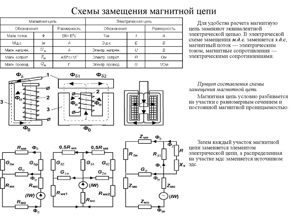 П образная схема замещения