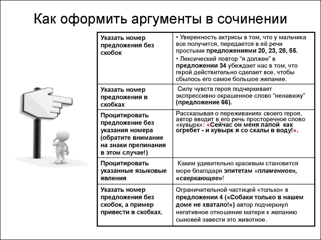 Сочинение рассуждение на тему изображение чувства в речи требует особых экспрессивных красок