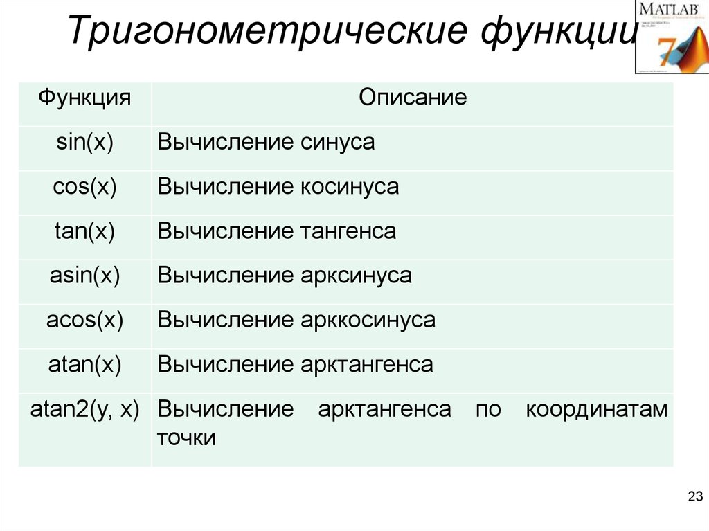 Возможности описание. Описание функций продукта. У-син описание.