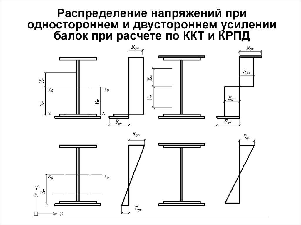 Двутавровая колонна чертеж