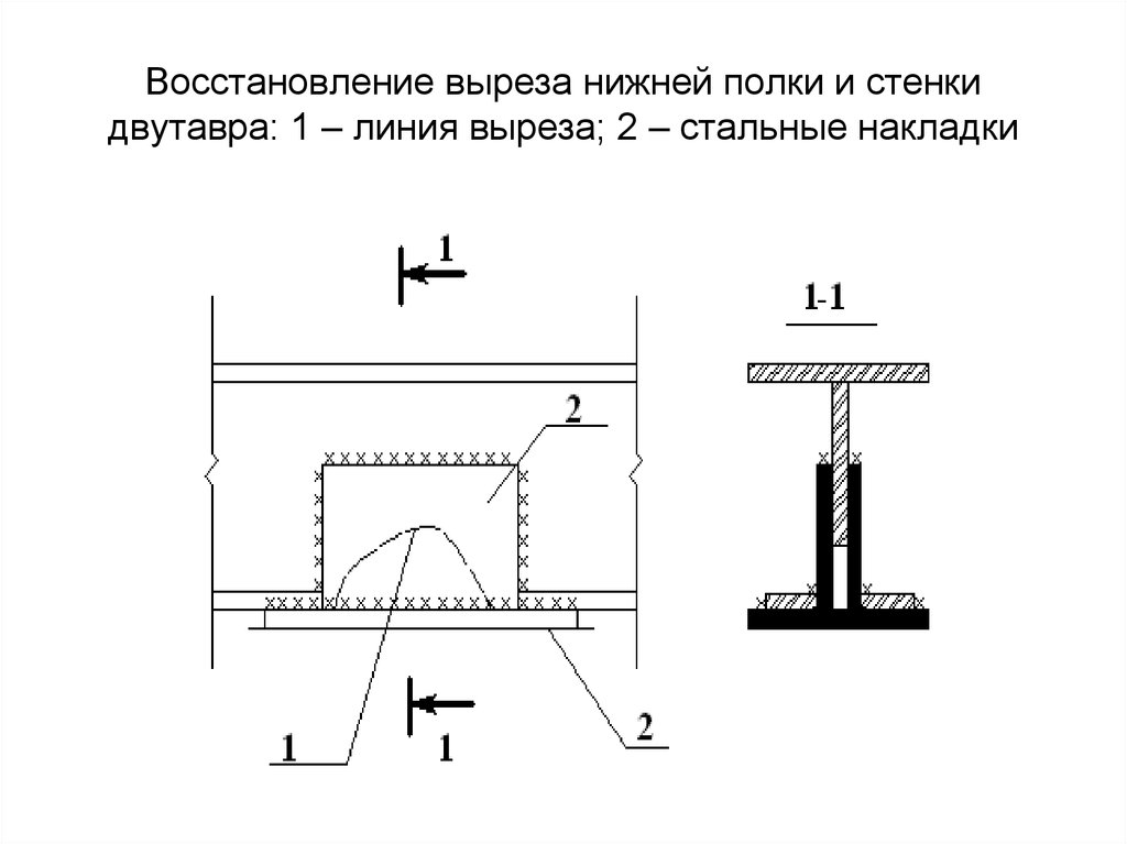 Восстановление выреза нижней полки и стенки двутавра: 1 – линия выреза; 2 – стальные накладки
