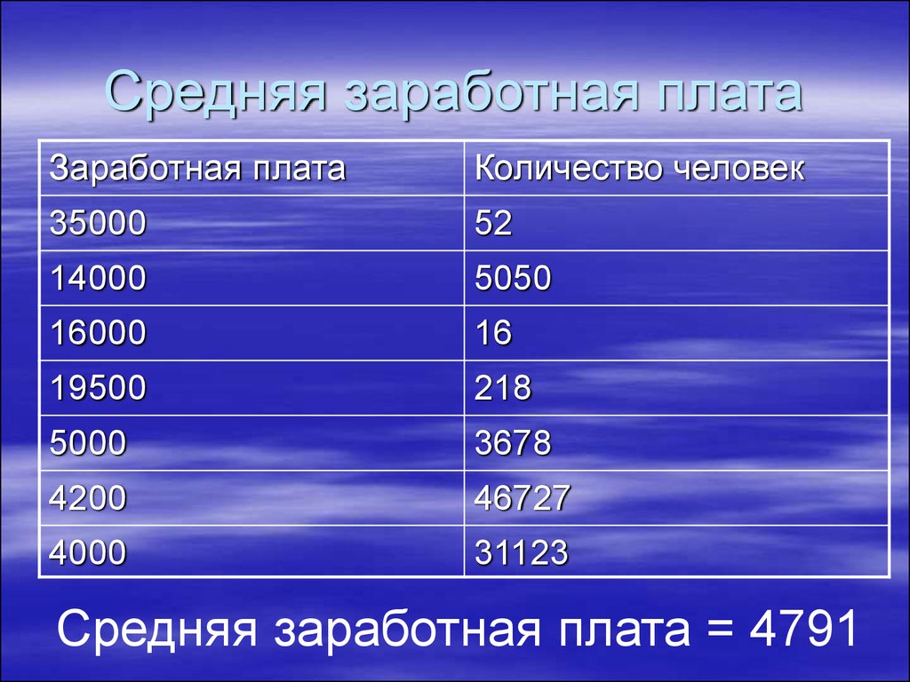 Состав попутного газа. Плотность попутного нефтяного газа. Концентрация воды. Плотность соли. Удельный вес попутного нефтяного газа.