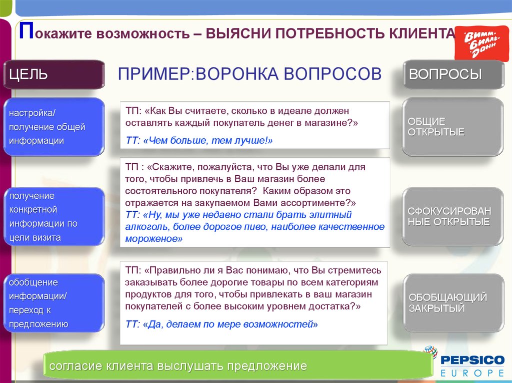 Example visits. Цель визита примеры. Цели приезда примеры. Переход информации. Цель посещения клиента.