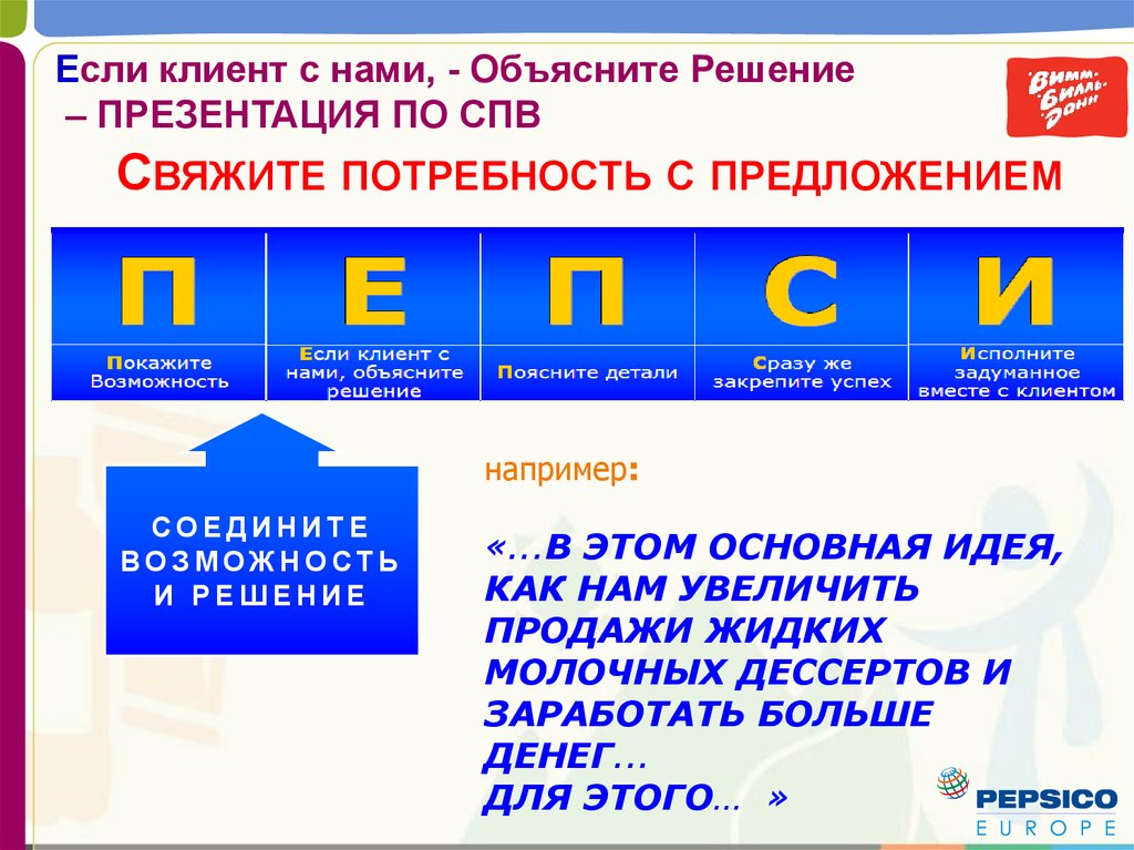 Потребность предложение. Потребность и предложение.