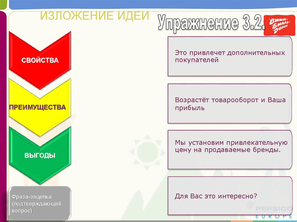 Изложение идеи. Идеи для развития России. 20 Идей по развитию России. Идеи по развитию России 20 идей. Вопрос зацепка в продажах.