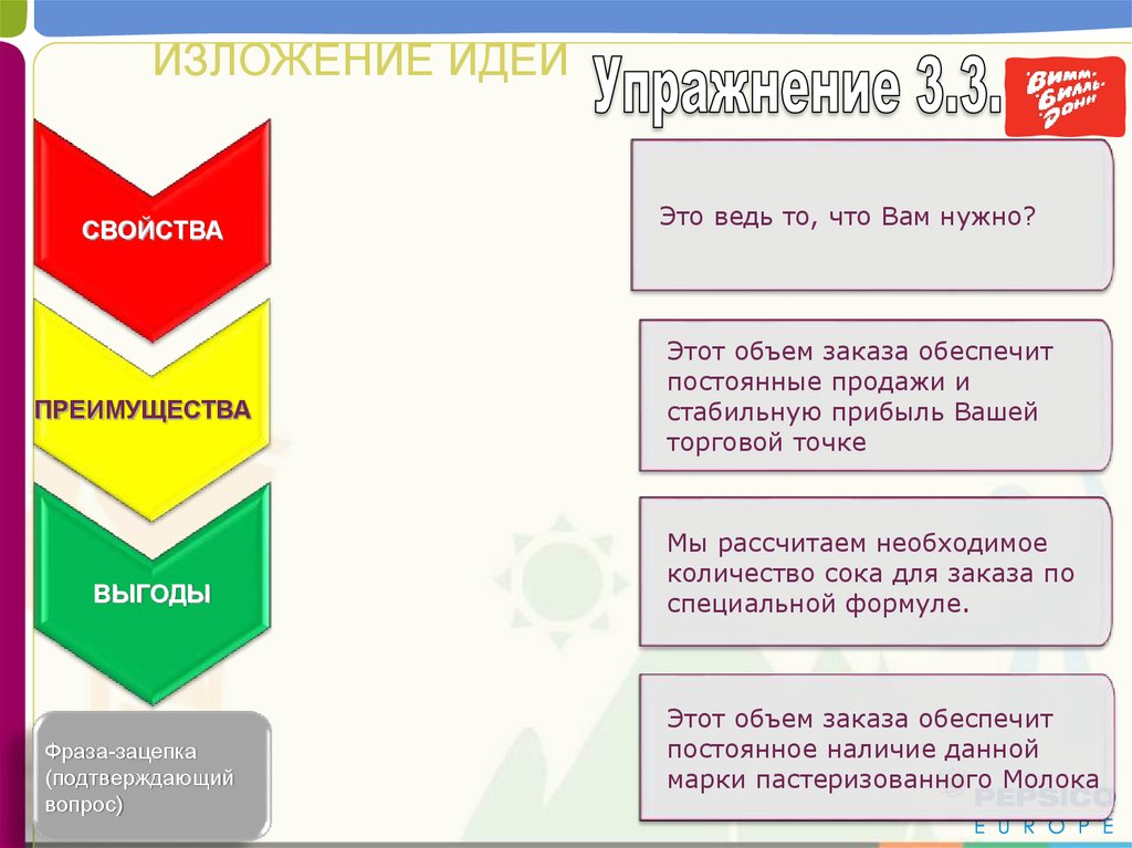 Изложение мысли. Свойства идей. Свойство выгода в продажах.