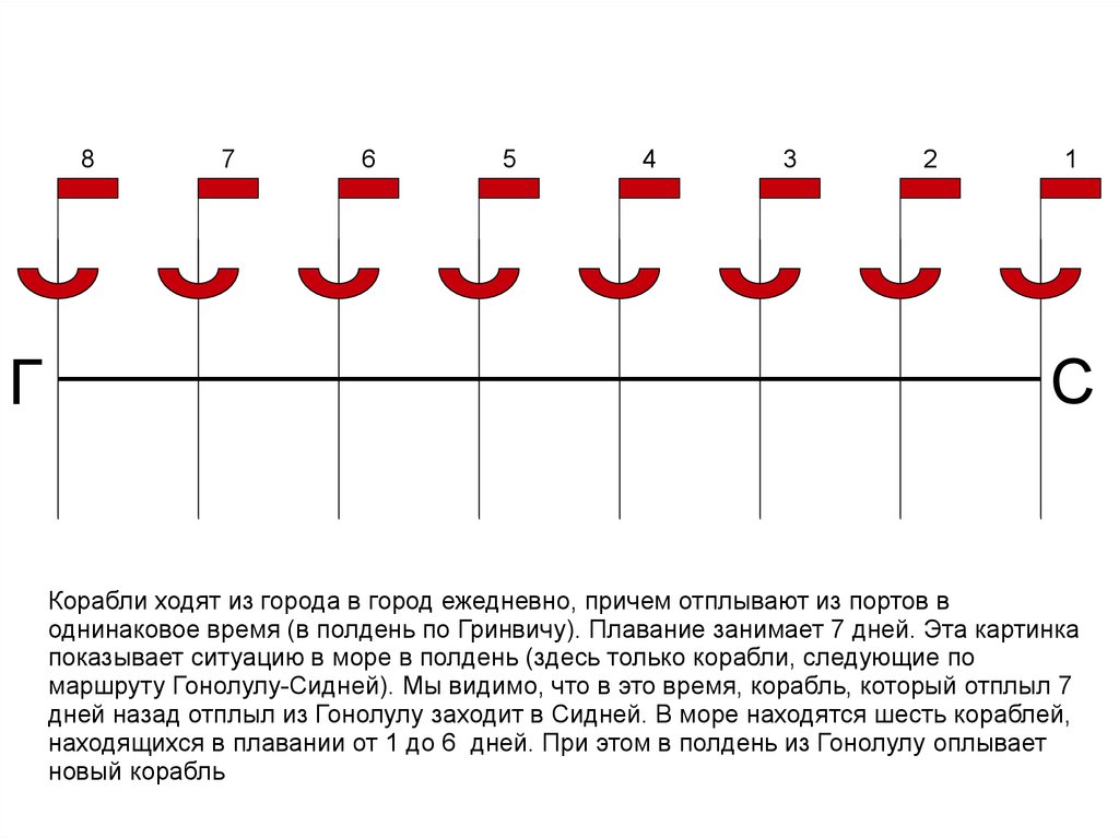 Задача про корабли. Задача про судно 1 класс оформление. Задачи с флагами. Задача про 6 кораблей и гавань.