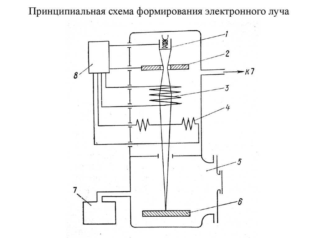 Электронная пушка схема