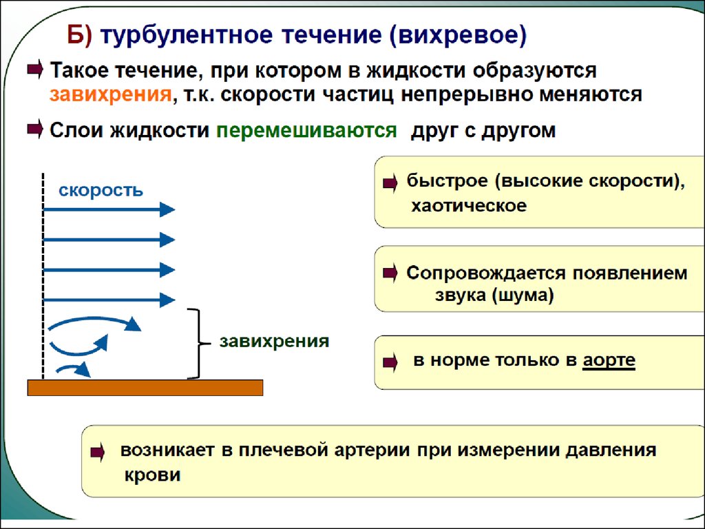 Восстановления течение. Реологические свойства биологических жидкостей. Вихревое течение жидкости. Реологические свойства биожидкостей. Турбулентное (вихревое) течение.