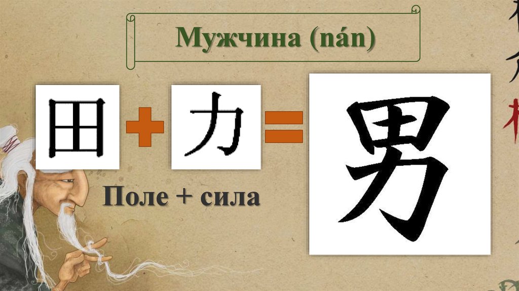 Иероглиф тайна. Разбор иероглифов по ключам китайских. Китайский иероглиф тайна. Китайский иероглиф мужчина. Из чего состоит китайский иероглиф.