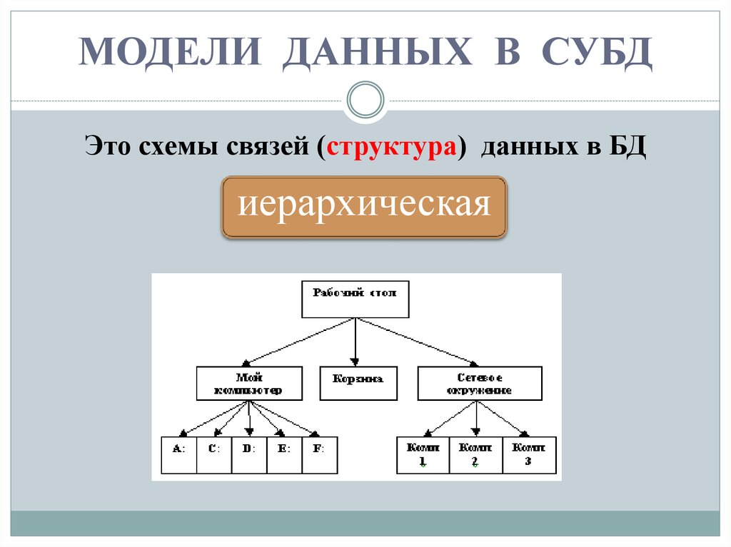 Данные бывают трех видов. Модели данных СУБД. Система управления базами данных схема. Модель современной базы данных. Структурная модель данных.