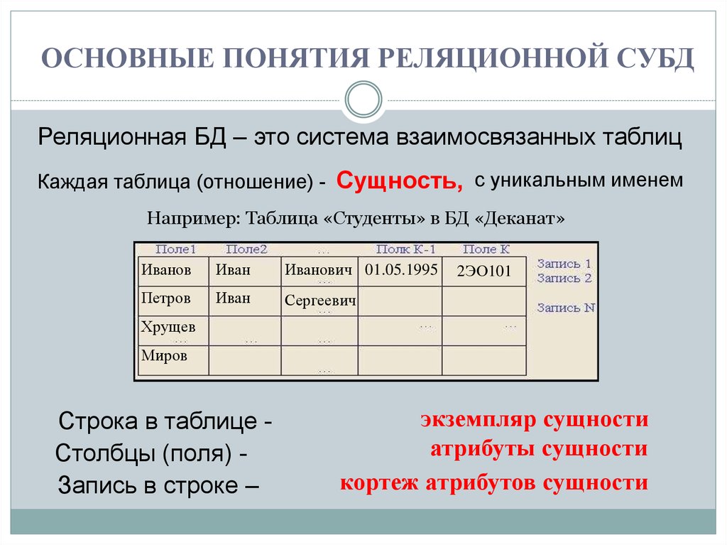 Что такое запись. Основы реляционных СУБД. Реляционная база данных. Реляционная база данных СУБД. Реляционные СУБД данных примеры.