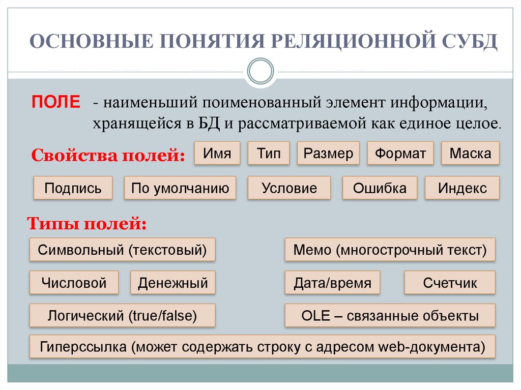 Тип поля реляционной базы данных. Типы полей СУБД. Основные типы полей в реляционной базе данных. Основные типы полей реляционной базы данных. Поле в СУБД ‒ это.