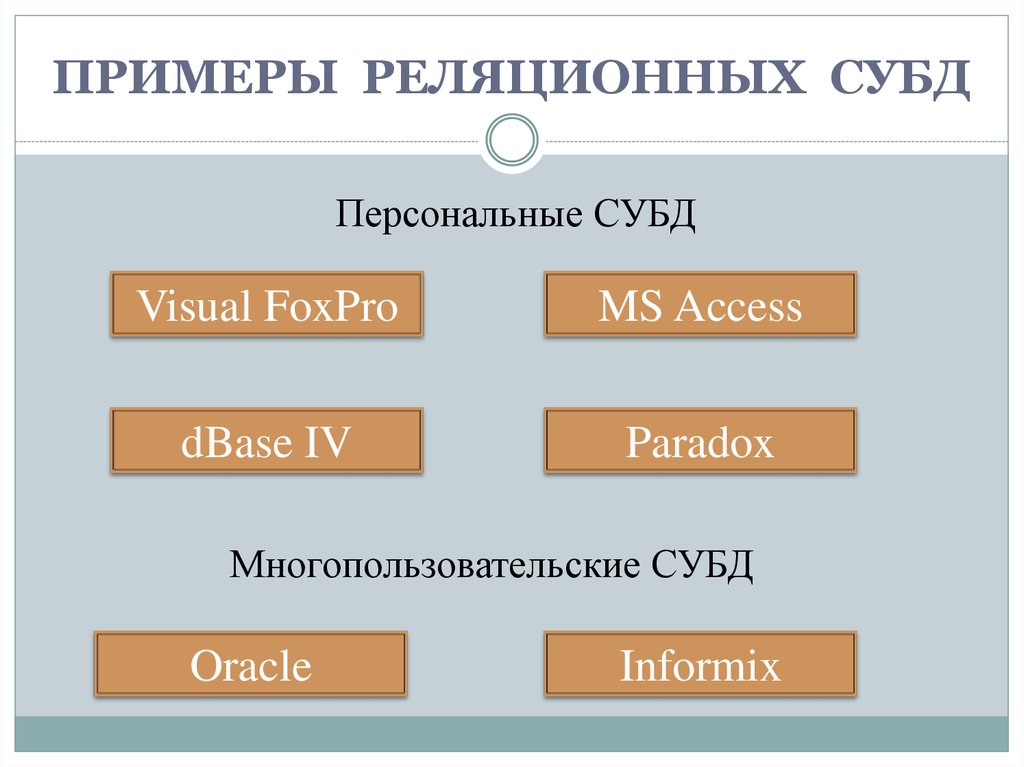 Классификация субд презентация