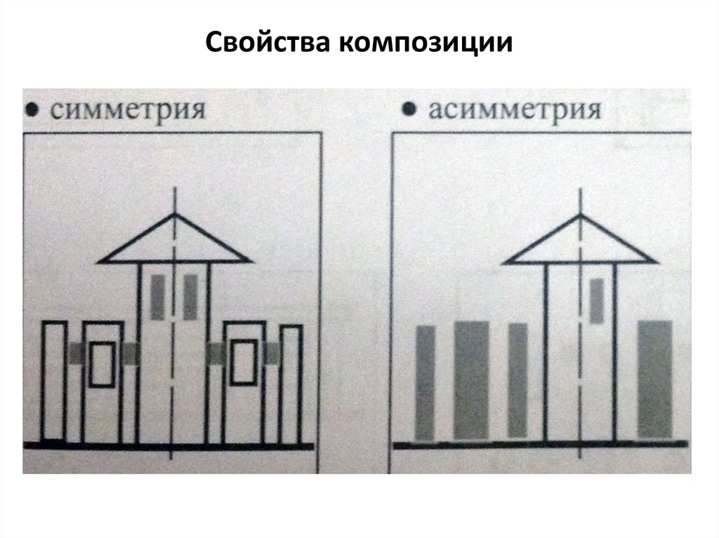 Симметрия и асимметрия. Симметричная и ассиметричная композиция. Примеры симметрии и асимметрии. Асимметричная композиция в архитектуре. Симметрия и асимметрия рисунок.