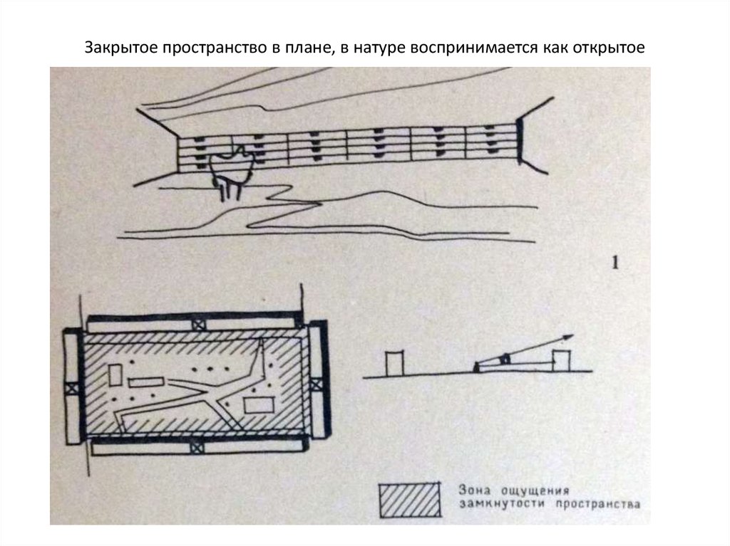 Замкнутая 4. Пространственные планы. Примеры замкнутых пространств. Пространство замкнутое и открытое. Замкнуть пространства.