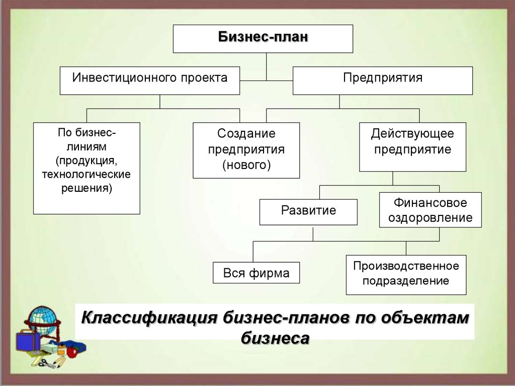 Основные подходы к разработке бизнес плана