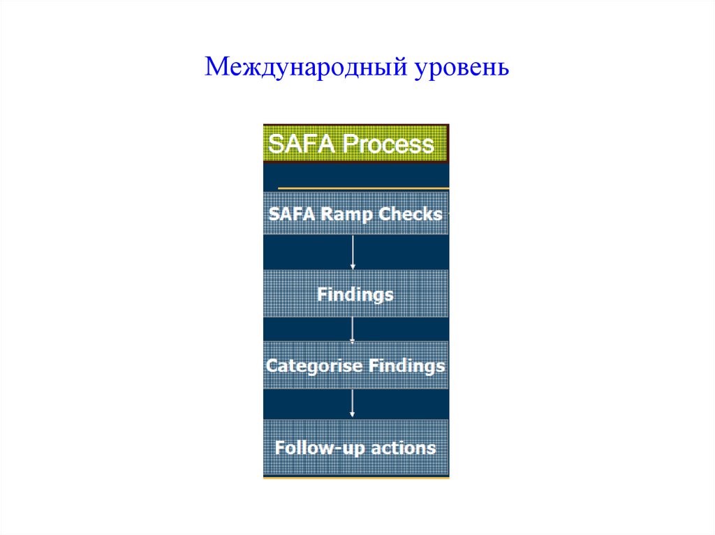 Международный уровень. Презентация международного уровня. Международный уровень картинка. Что означает уровень Международный.