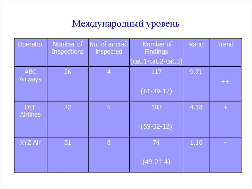 На международном уровне вопросы