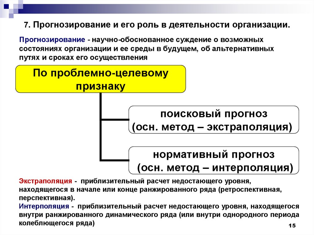 Пример прогнозирования. Планирование и прогнозирование. Прогнозирование и планирование деятельности. Планирование и прогнозирование в компании. Прогнозирование деятельности организации.