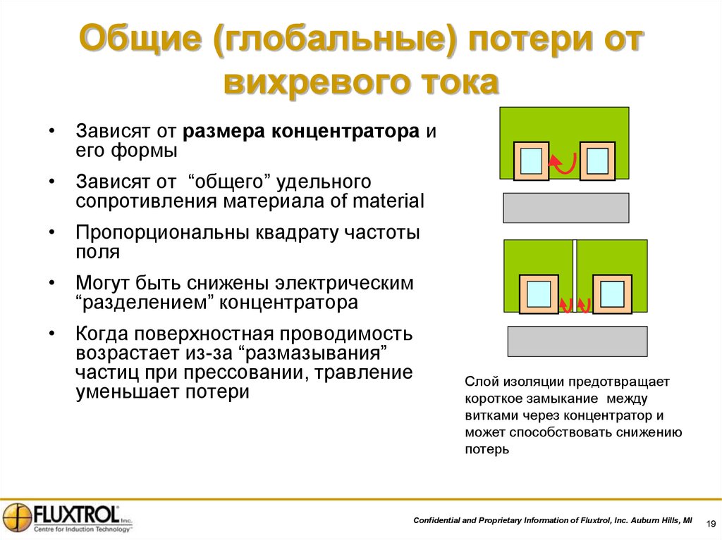 Потери на вихревые токи для листового образца