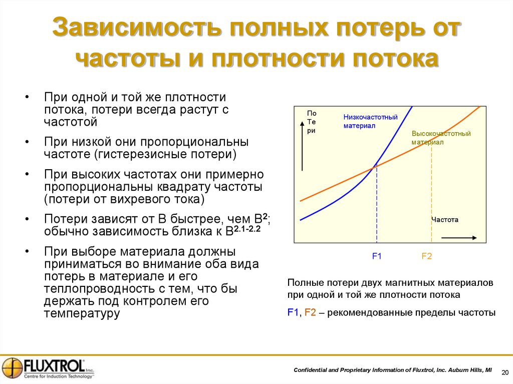 Полная зависимость