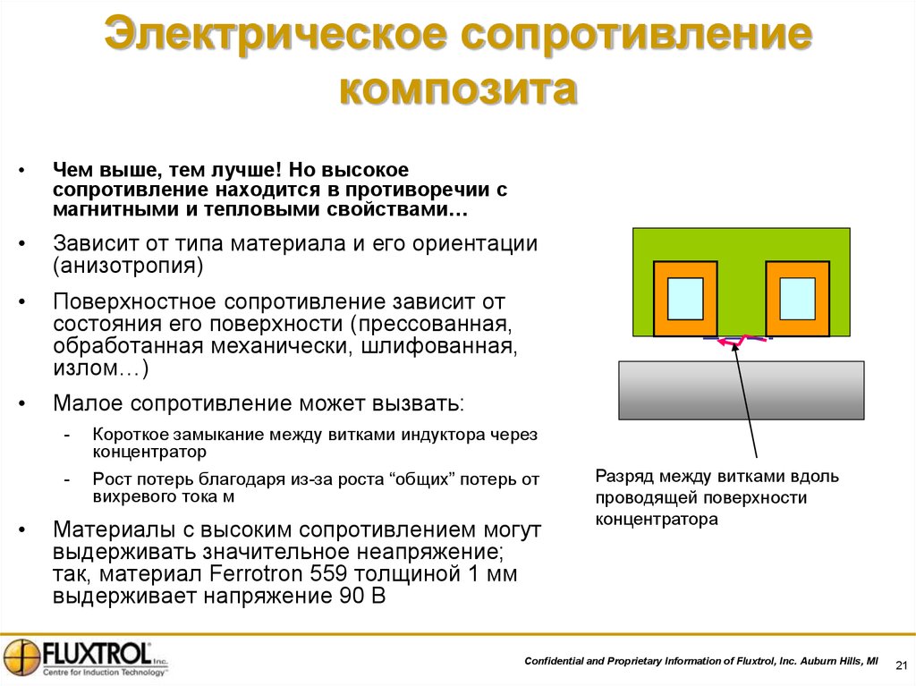 Высокое сопротивление. Электрическое сопротивление композитов. Материалы высокого сопротивления. Материалы с высоким сопротивлением примеры.